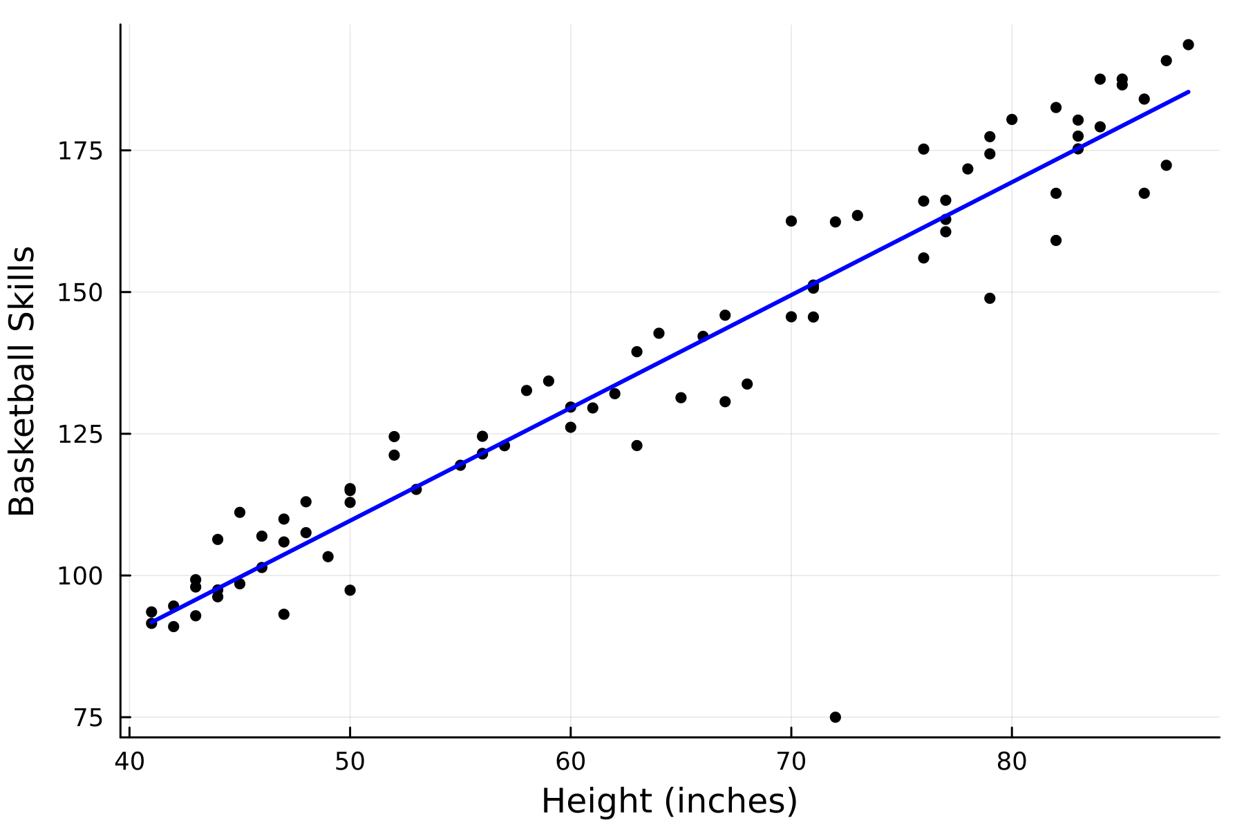 scatter_plot