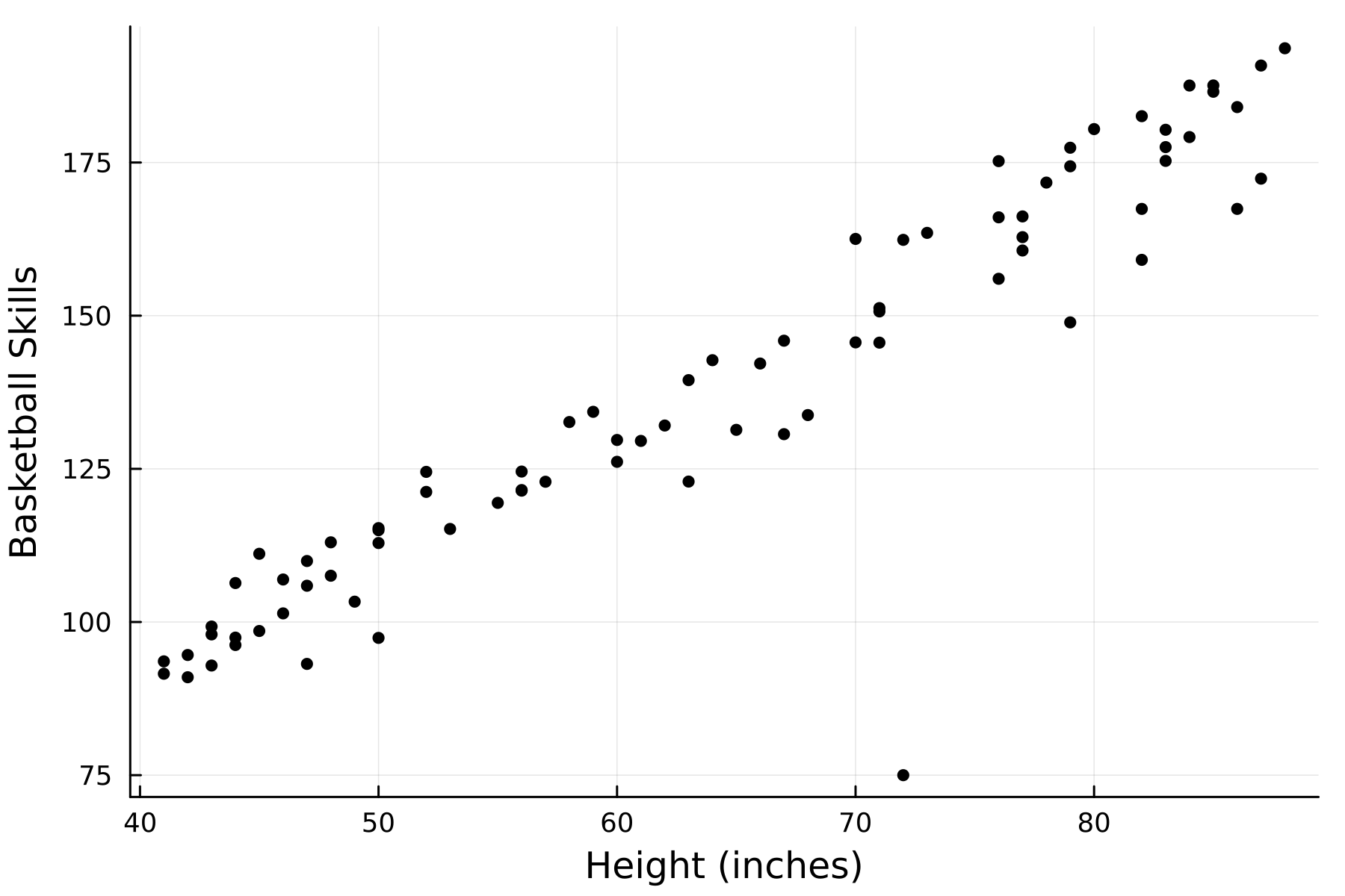 scatter_plot